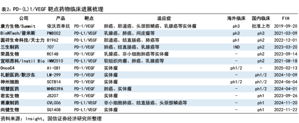 大金牛 辉瑞60.5亿押注三生制药，全球PD-1/VEGF双抗市场再掀波澜