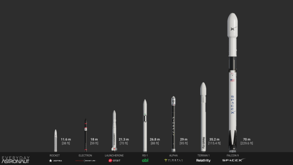 易配宝 市值直冲190亿，“SpaceX劲敌”Rocket Lab凭什么抢占10%的市场？ |【经纬低调分享】