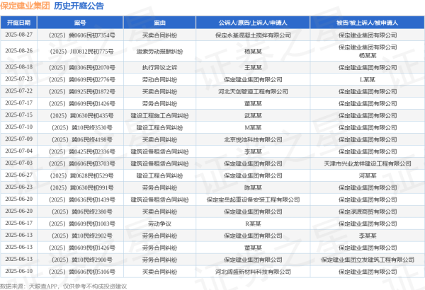 海纳策略 保定建业集团作为被告/被上诉人的1起涉及建设工程施工合同纠纷的诉讼将于2025年7月15日开庭