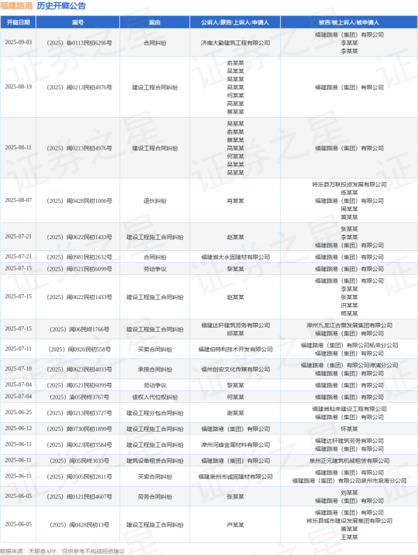 富余通 福建路港作为被告/被上诉人的1起涉及劳动争议的诉讼将于2025年7月15日开庭