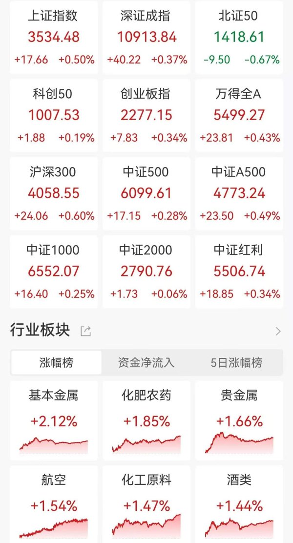 水果优配 杨德龙：全球资本市场掀起新一轮上攻，下半年A股和港股市场有望联袂上涨！长期看金价1万美元或只是时间问题