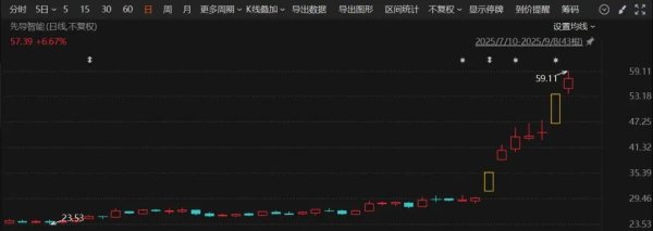 瑶鸿配资 集体大涨！固态电池板块火了，什么情况？