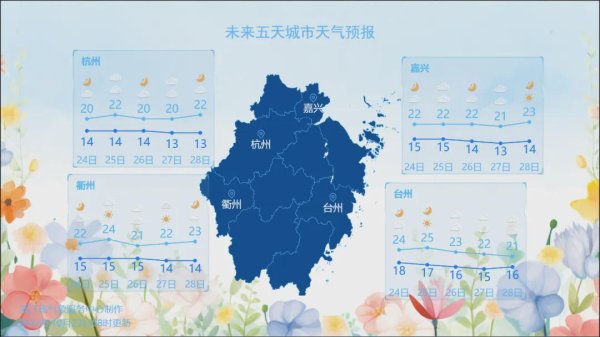 开源优配 浙江确定回暖！这天冲击27℃！